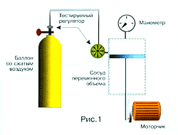 Борьба регуляторов