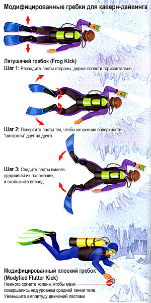Особенности техники гребков и контроля плавучести в кейв-дайвинге