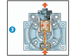 Основные узлы компрессора