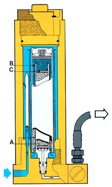 Основные узлы компрессора