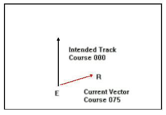 Векторная навигация – знание настоящего дайвера