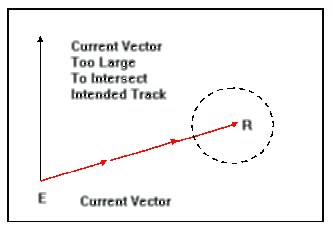 Векторная навигация – знание настоящего дайвера