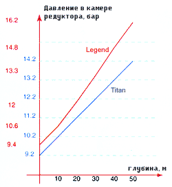 Физика регуляторов