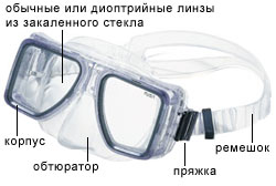 Как правильно подобрать маску для подводного плавания