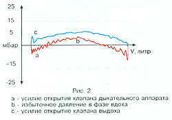 Борьба регуляторов