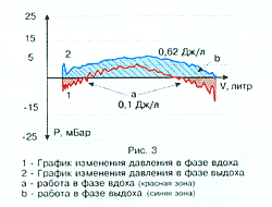 Борьба регуляторов