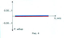 Борьба регуляторов