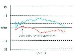 Борьба регуляторов